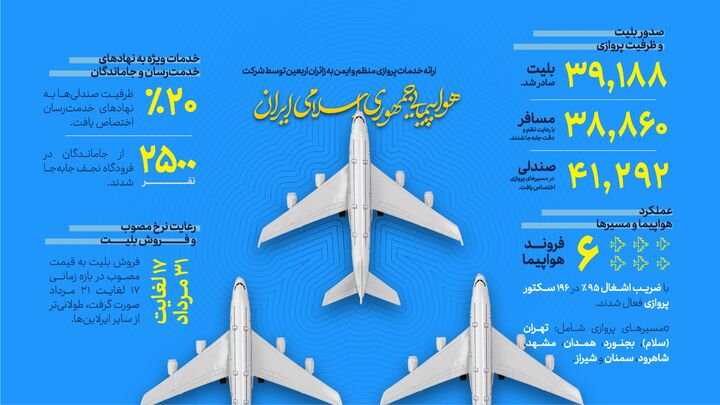 اطلاع نگاشت | عملکرد وزارت راه و شهرسازی در اربعین 1404