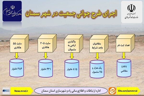اطلاع نگاشت | جوانی جمعیت سمنان