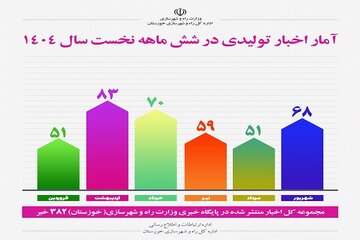 اطلاع نگاشت خوزستان