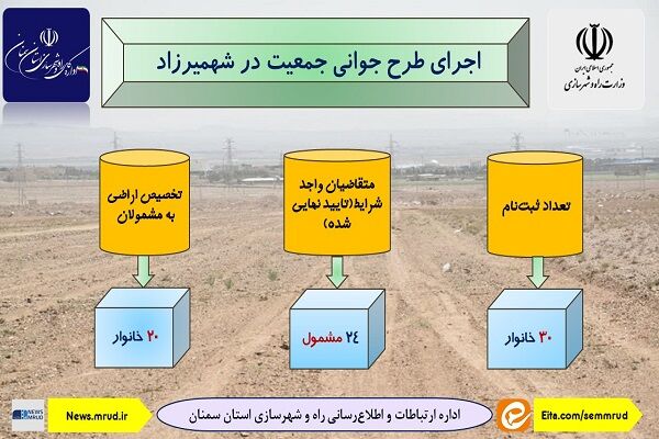 اطلاع نگاشت | اجرای طرح جوانی جمعیت در شهمیرزاد استان سمنان