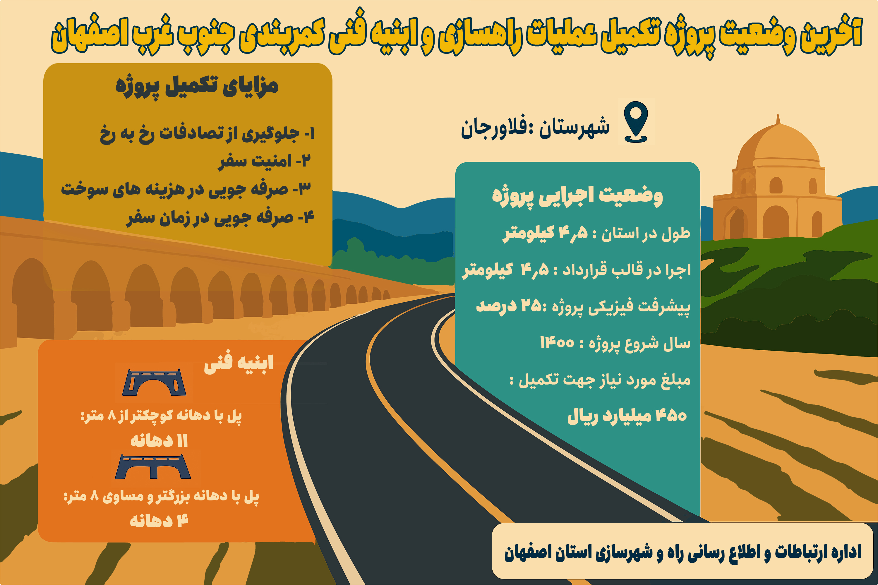 اطلاع نگاشت| آخرین وضعیت پروژه تکمیل عملیات راهسازی و ابنیه فنی کمربندی جنوب غرب اصفهان