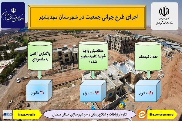 اطلاع نگاشت | اجرای طرح جوانی جمعیت در شهرستان مهدیشهر استان سمنان