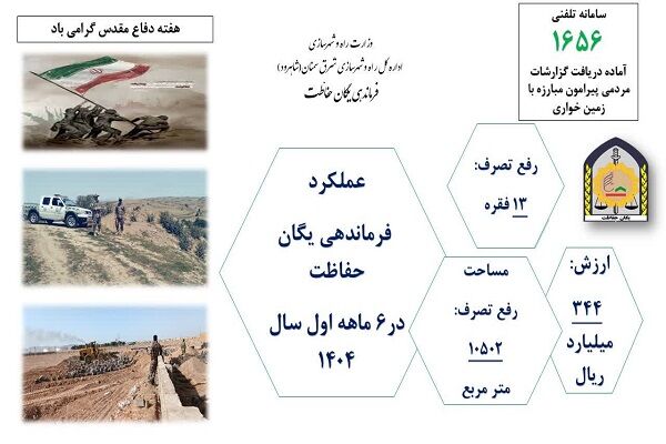 شرق سمنان