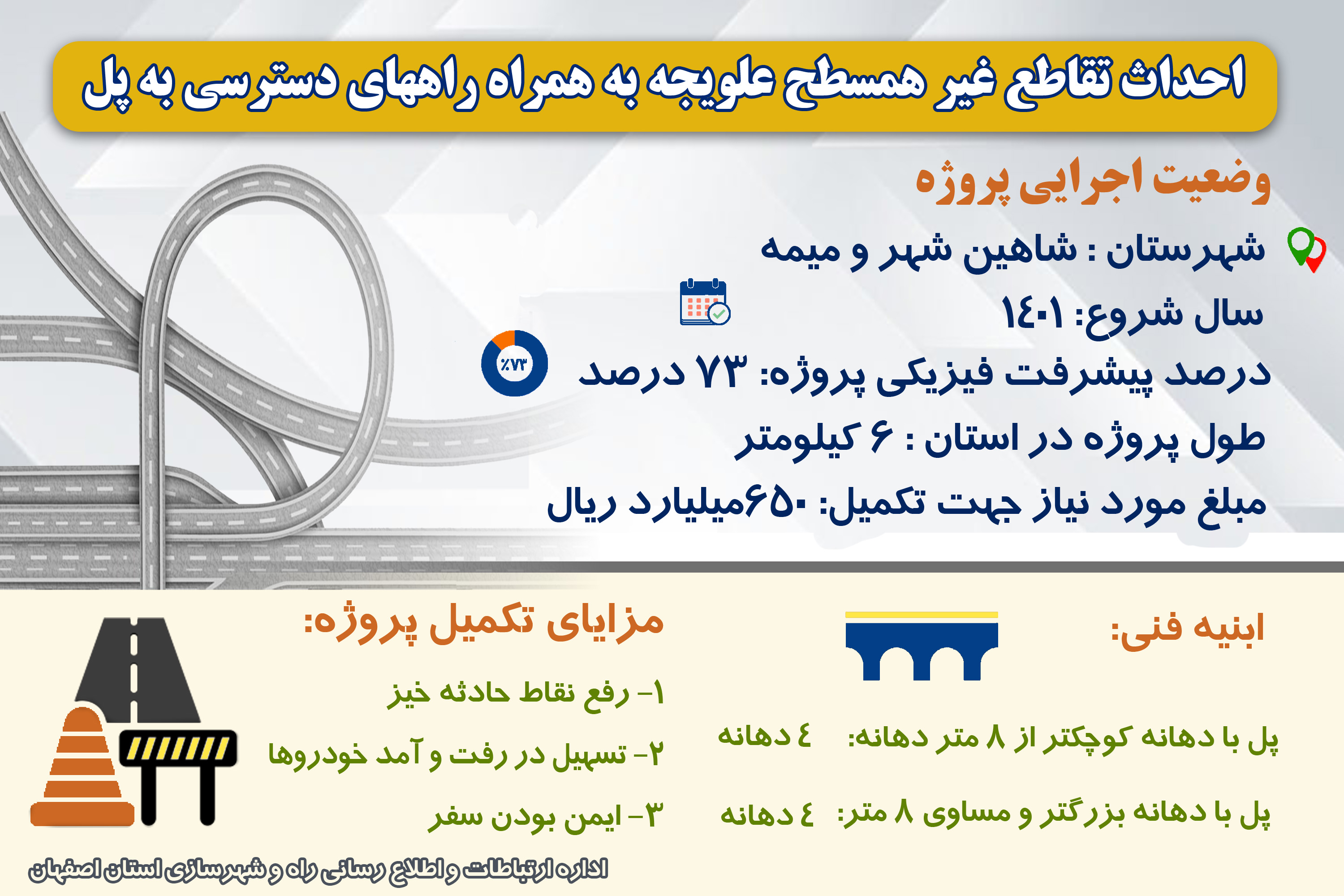 اطلاع نگاشت| آخرین وضعیت پروژه احداث تقاطع غیر همسطح علویجه 