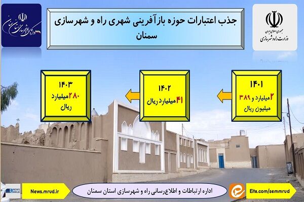 اطلاع نگاشت |جذب اعتبارات حوزه بازآفرینی شهری راه و شهرسازی سمنان