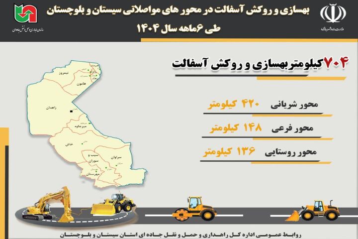 اطلاع نگاشت | بهسازی و روکش آسفالت در محورهای مواصلاتی سیستان و بلوچستان طی ۶ ماهه ۱۴۰۴