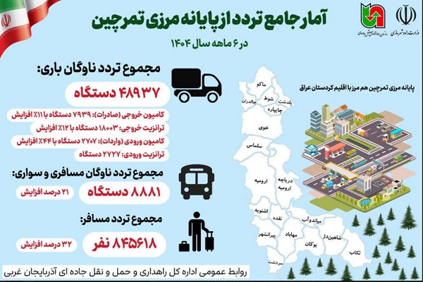 اطلاع نگاشت| آمار جامع تردد ازپایانه‌های مرزی تمرچین در ۶ ماه ۱۴۰۴