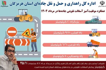 اینفو