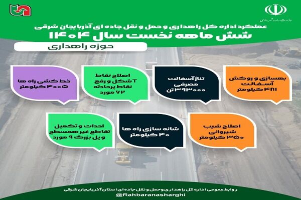 اطلاع نگاشت| عملکرد اداره کل راهداری وحمل ونقل جاده ای آذربایجان شرقی در حوزه راهداری