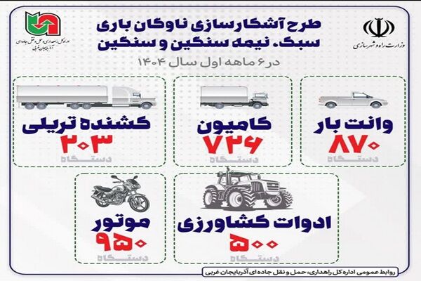 اطلاع نگاشت| طرح آشکاری ناوگان باری سبک، نیمه سنگین و سنگین آذربایجان غربی