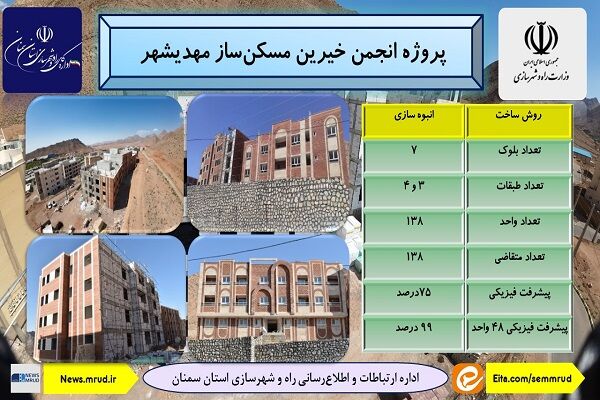 اطلاع نگاشت | معرفی پروژه های نهضت ملی مسکن استان سمنان(پروژه ۱۳۸ واحدی مهدیشهر)