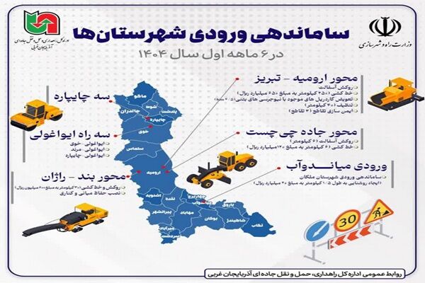 اطلاع نگاشت |ساماندهی ورودی شهرستان های آذربایجان غربی در  ۶ ماهه سال ۱۴۰۴
