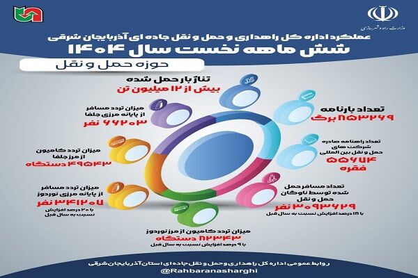 حمل ونقل