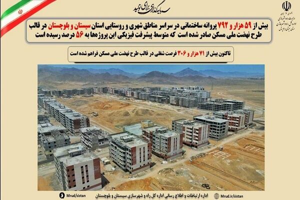 اطلاع نگاشت| آخرین وضعیت طرح نهضت ملی مسکن در استان سیستان و بلوچستان