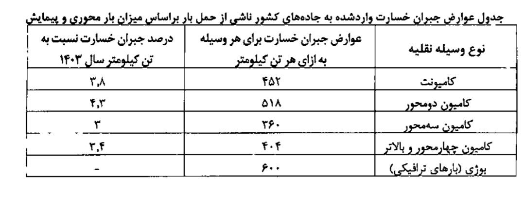 آیین‌نامه دریافت عوارض از کامیون‌ها برای جبران خسارت جاده‌ها