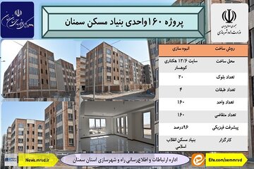 بنیاد مسکن سمنان