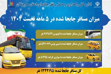اطلاع نگاشت| جابه‌جایی بیش از ۱.۳ میلیون مسافر در ۵ ماهه نخست ۱۴۰۴