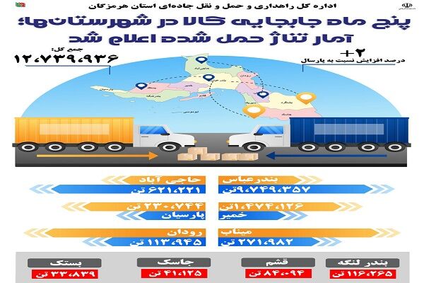 اطلاع نگاشت| کارنامه پنج‌ماهه حمل کالا در استان
