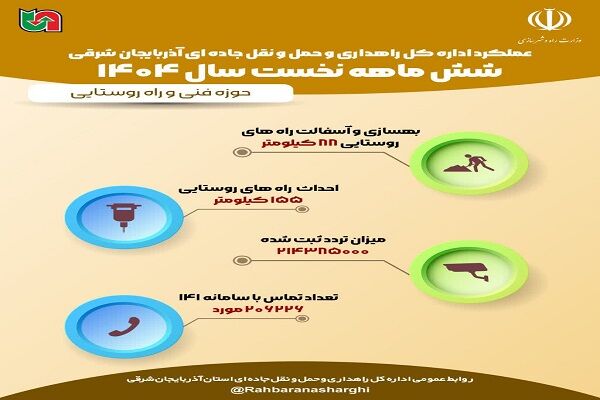 فنی وراه