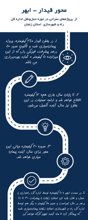 اطلاع نگاشت| ویژگی‌های پروژه راه اصلی ابهر ـ قیدار در زنجان 