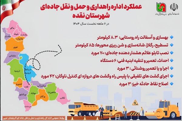 اطلاع نگاشت|عملکرد اداره راهداری و حمل و نقل جاده‌ای شهرستان نقده در ۶ ماهه نخست سال ۱۴۰۴ 