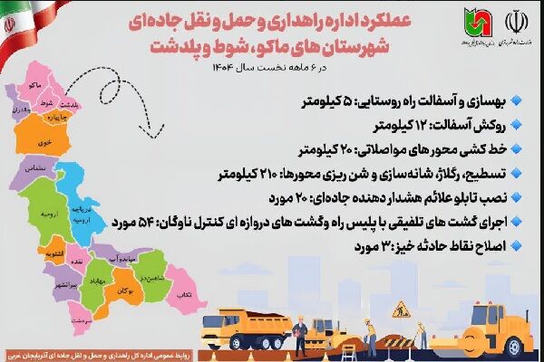 اطلاع نگاشت | عملکرد اداره راهداری و حمل و نقل جاده‌ای شهرستان‌های ماکو، شوط و پلدشت در ۶ ماهه نخست سال ۱۴۰۴