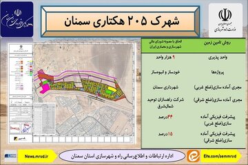 اطلاع نگاشت سمنان