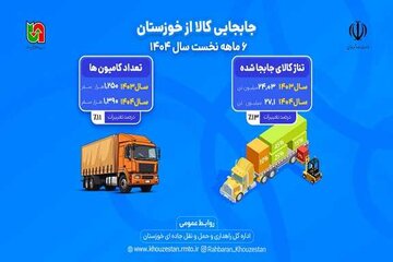 اظلاع نگاشت 6 ماهه راهداری خوزستان
