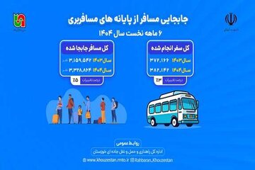 اظلاع نگاشت 6 ماهه راهداری خوزستان
