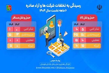 اظلاع نگاشت 6 ماهه راهداری خوزستان