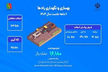 اظلاع نگاشت 6 ماهه راهداری خوزستان