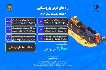 اظلاع نگاشت 6 ماهه راهداری خوزستان