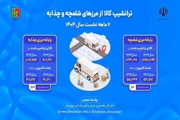 اظلاع نگاشت 6 ماهه راهداری خوزستان