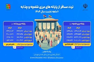 اظلاع نگاشت 6 ماهه راهداری خوزستان