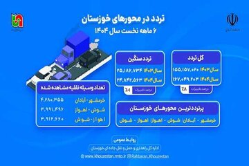 اظلاع نگاشت 6 ماهه راهداری خوزستان