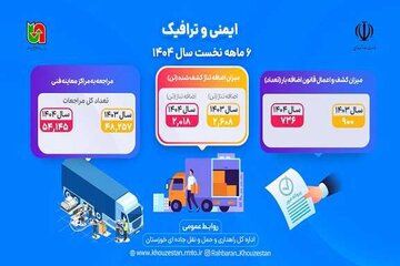 اظلاع نگاشت 6 ماهه راهداری خوزستان