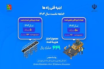 اظلاع نگاشت 6 ماهه راهداری خوزستان