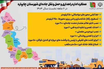 اطلاع نگاشت |عملکرد اداره راهداری و حمل و نقل جاده‌ای شهرستان چایپاره در ۶ ماهه نخست سال ۱۴۰۴