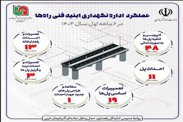 اطلاع نگاشت| عملکرد اداره نگهداری ابنیه فنی راه های راهداری آذربایجان غربی