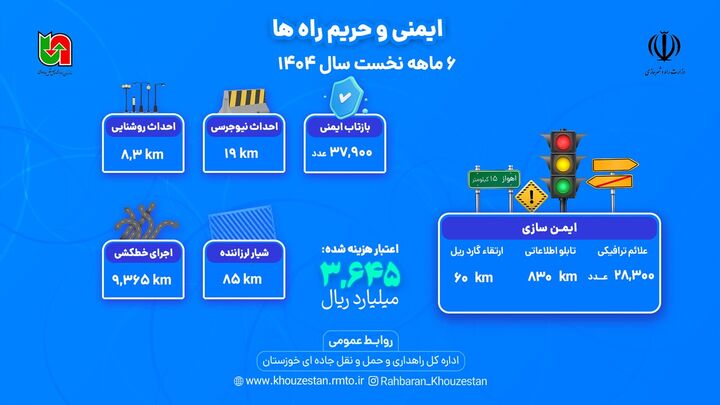 اطلاع نگاشت |عملکرد اداره کل راهداری و حمل و نقل جاده ای خوزستان در حوزه ایمنی راه در ۶ ماهه اول سال ۱۴۰۴