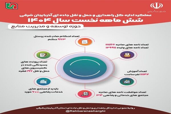 توسعه