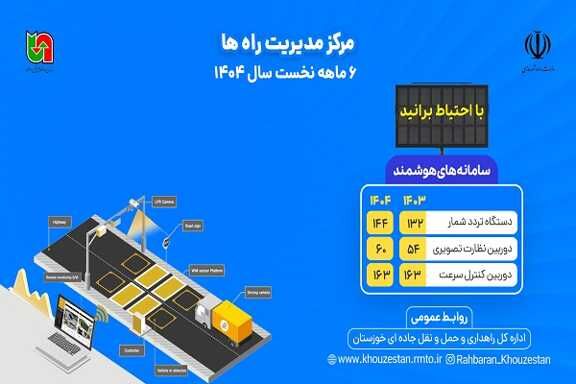 اطلاع نگاشت |عملکرد اداره کل راهداری و حمل و نقل جاده ای خوزستان در حوزه مرکز مدیریت راه ها