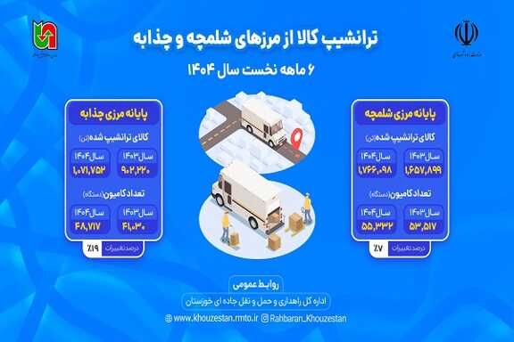 اطلاع نگاشت |عملکرد ۶ ماهه اول سال ۱۴۰۴ اداره کل راهداری و حمل و نقل جاده ای خوزستان در حوزه ترانشیپ کالا