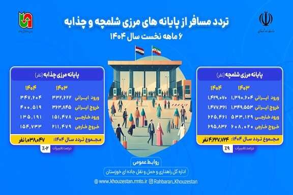 اظلاع نگاشت 6 ماهه راهداری خوزستان