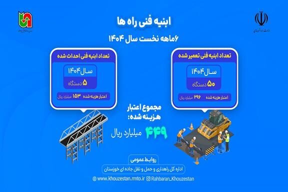 اظلاع نگاشت 6 ماهه راهداری خوزستان