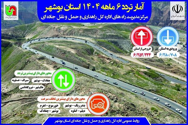اطلاع نگاشت/ آمار تردد ثبت شده توسط دستگاه های تردد شمار مرکز مدیریت راه های اداره کل راهداری و حمل و نقل جاده ای استان بوشهر طی شش ماهه ۱۴۰۴