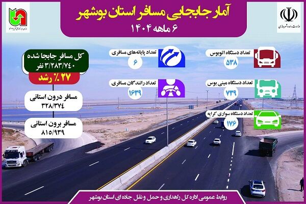 اطلاع نگاشت| آمار جابه‌جایی مسافران با ناوگان حمل و نقل عمومی استان بوشهر طی شش ماهه ۱۴۰۴