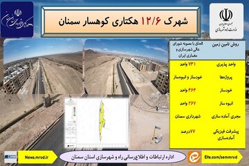 معرفی پروژه های نهضت ملی مسکن سمنان
