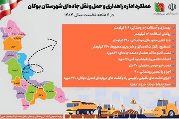 اطلاع نگاشت |عملکرد اداره راهداری و حمل و نقل جاده‌ای شهرستان بوکان در ۶ ماهه نخست سال ۱۴۰۴