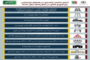اطلاع‌نگاشت| اجرای عملیات راهداری در راه‌های مواصلاتی بین‌شهری کشور در شش‌ماهه سال ۱۴۰۴